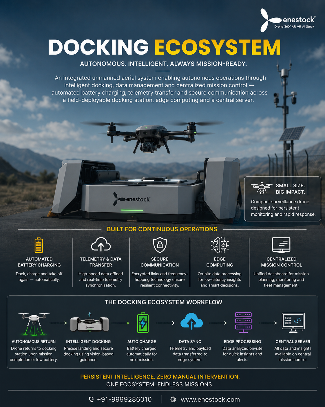 Enestock autonomous drone docking ecosystem
